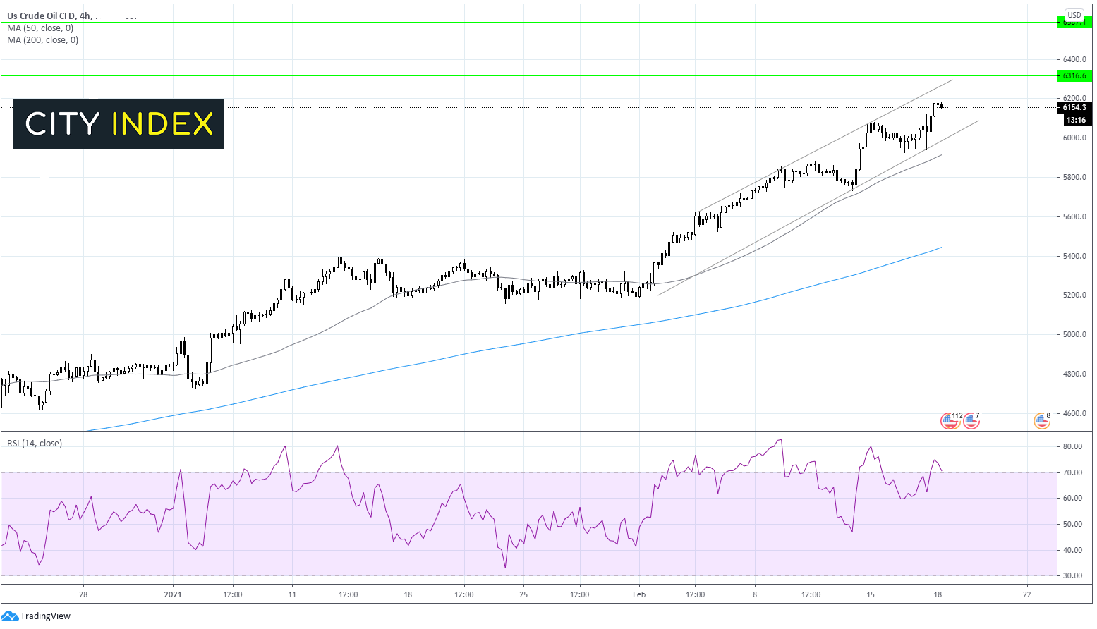 两种交易值得关注：Dax、WTI原油