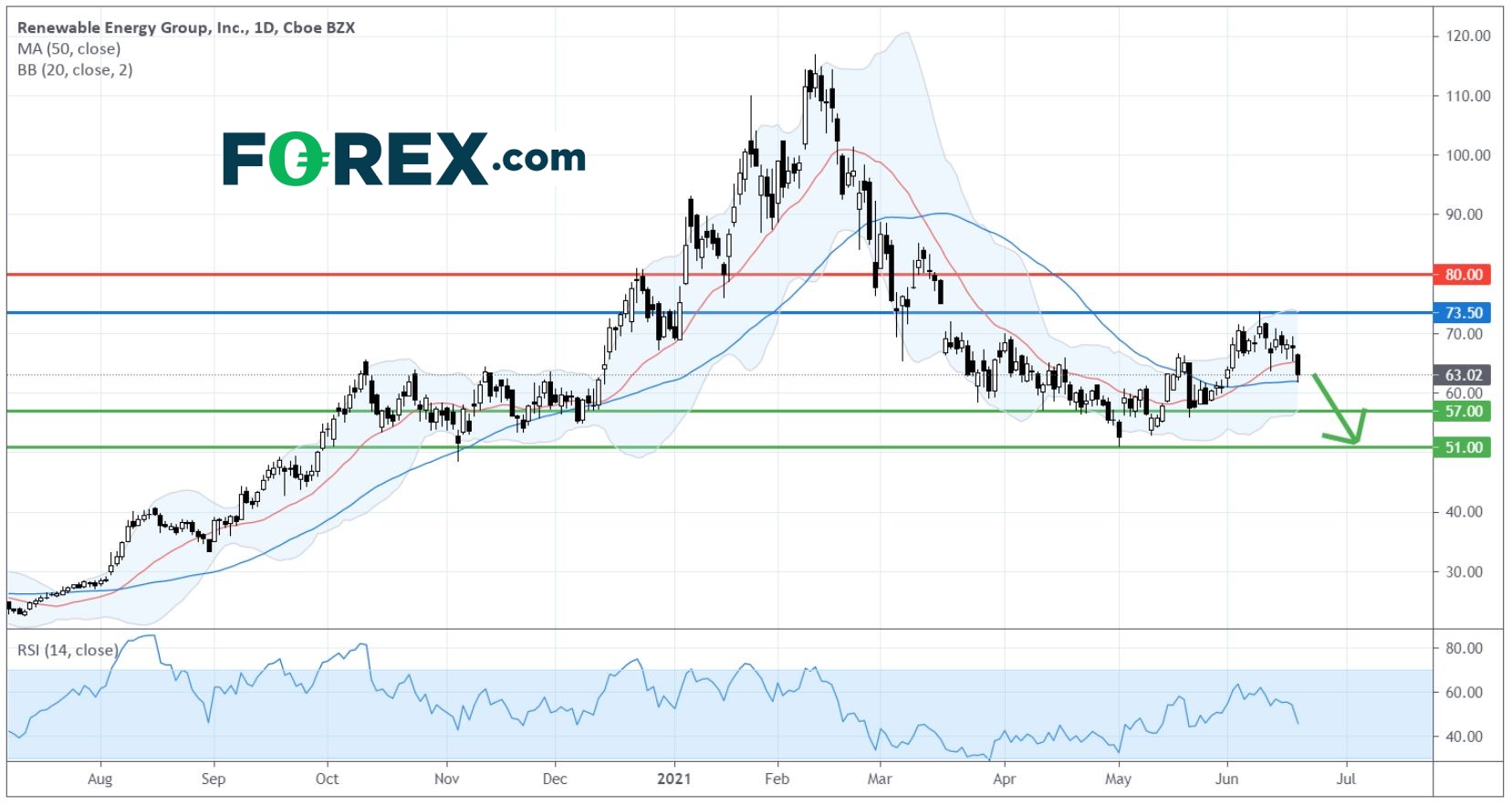 洁净能源系列 : Bloom Energy (BE.US)、Renewable Energy Group (REGI.US)