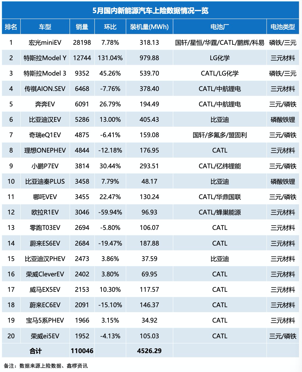 电动车掀起“绿色革命”：投资机遇全解析