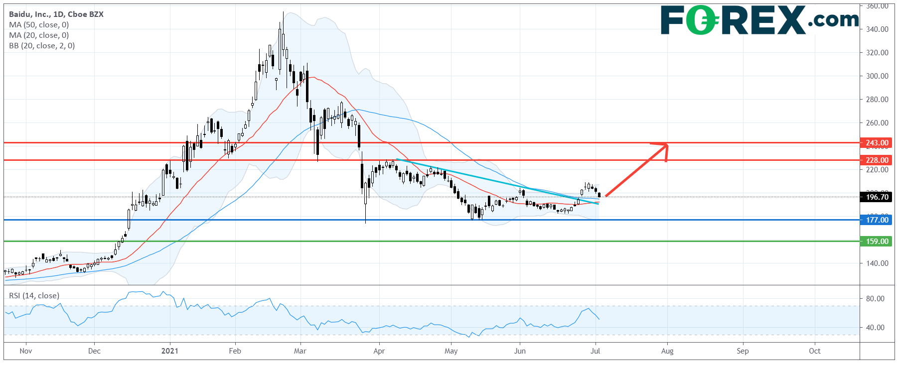 电动汽车系列：小鹏汽车 (XPEV.US)、百度 (BIDU.US)